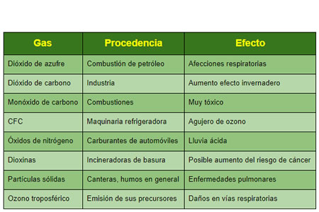 tablas de contaminación atmosférica